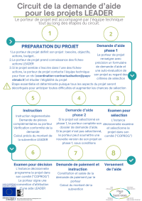 Circuit-demande-aide