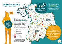 Pays de Saint Malo, Nos Objectifs : accompagner les collectivités et les acteurs économiques de notre belle région... Des Actions : dynamiser les activités professionnelles...